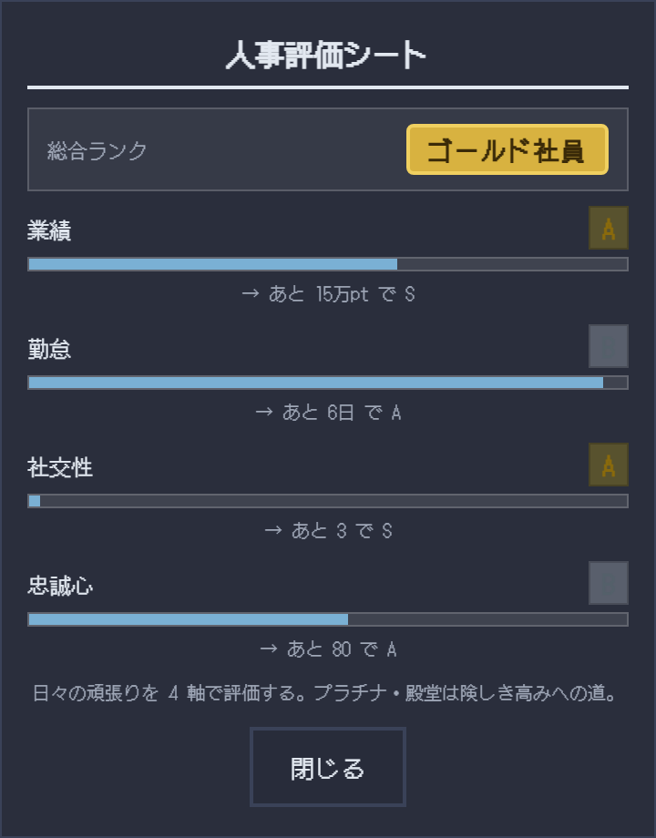 人事評価4軸バー
