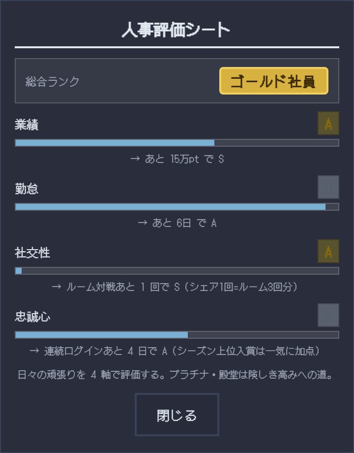 グレードを上げるヒント