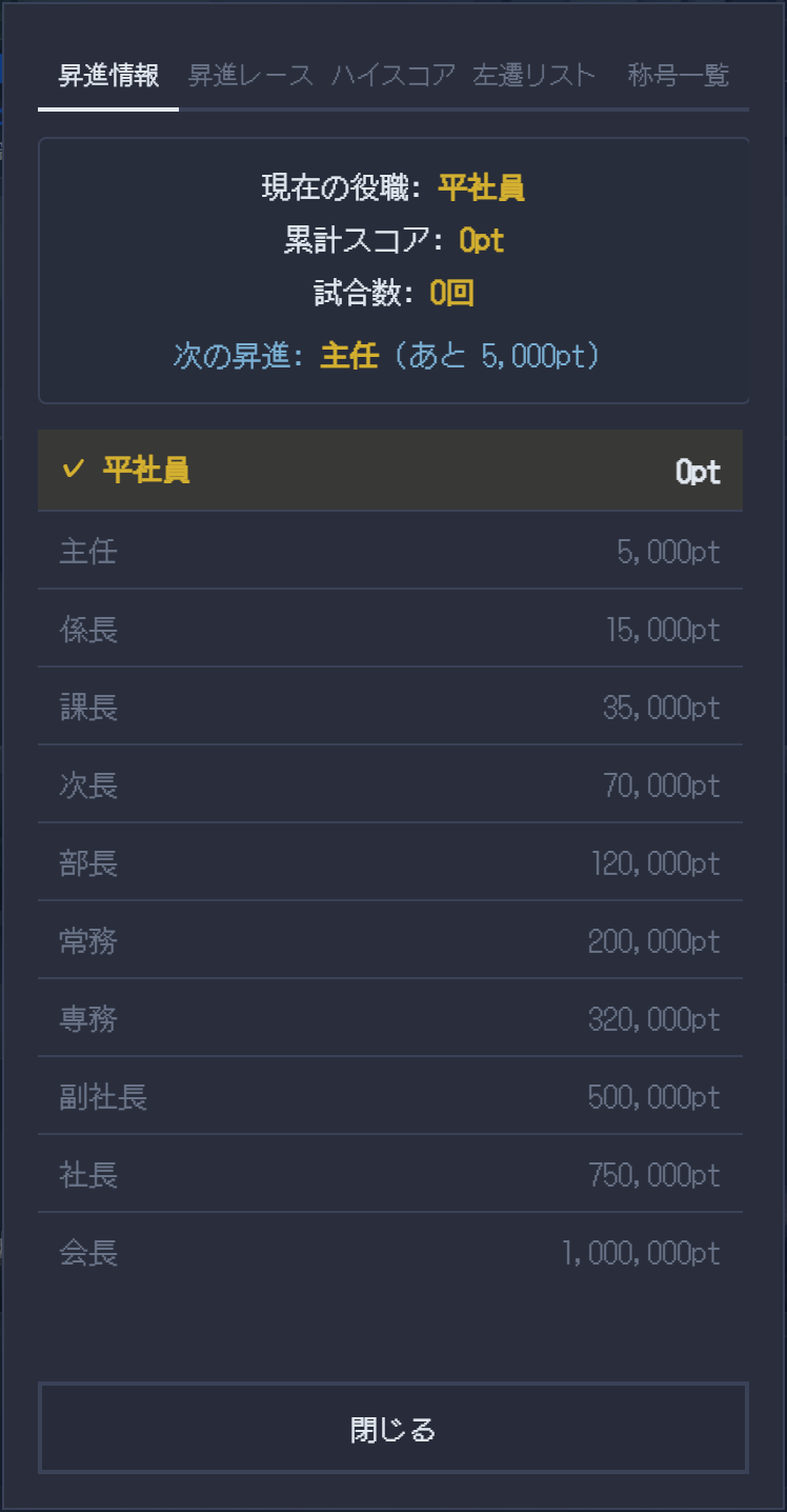 昇進情報モーダル